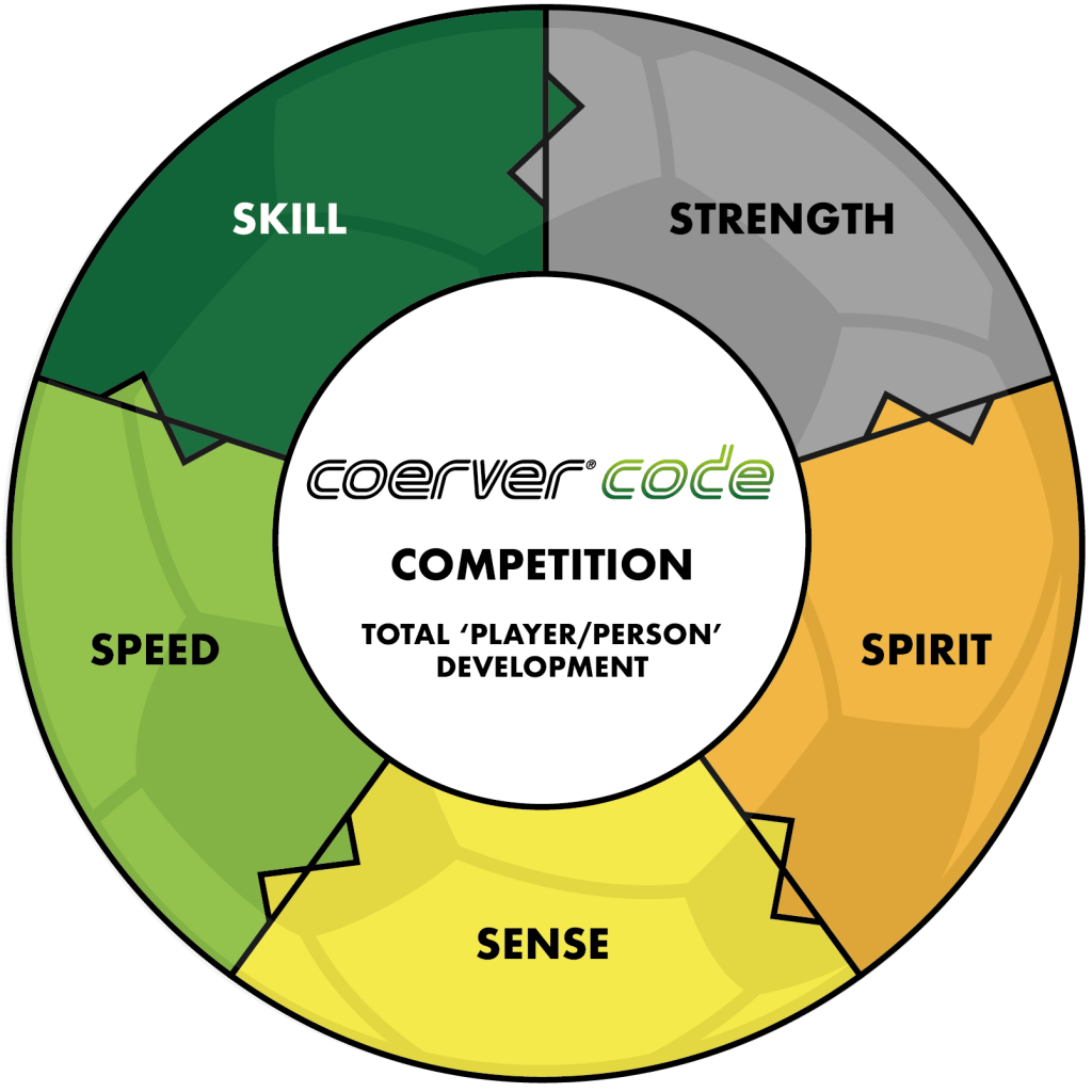 Coerver Code Graphic