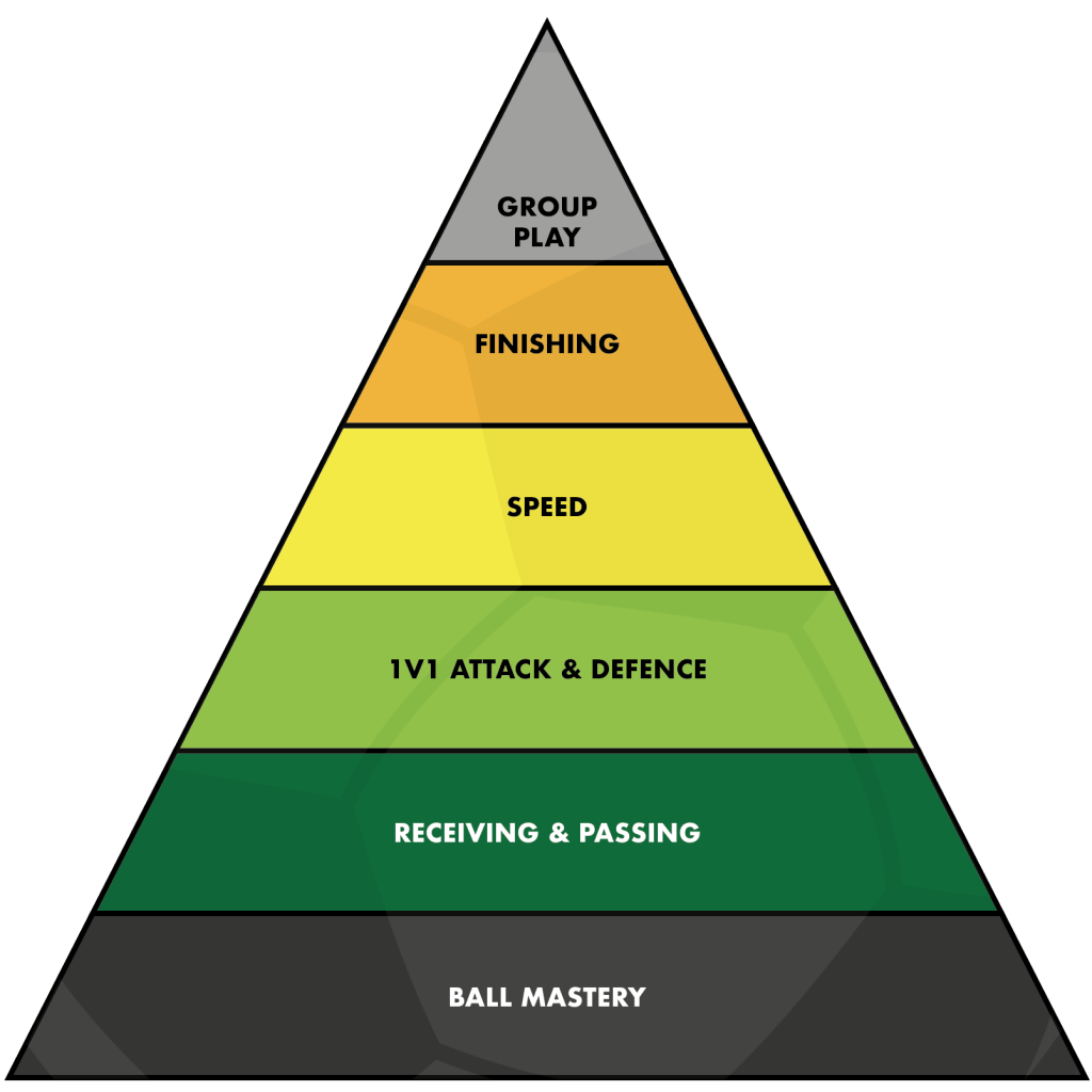 Player Pyramid